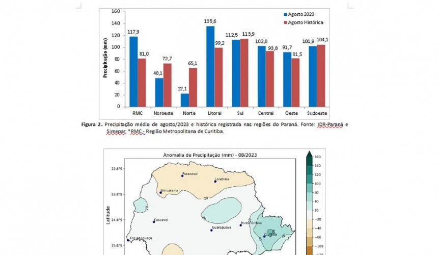 Preço e condições climáticas afetaram diretamente a produção do trigo em Capitão e grande parte da região Oeste